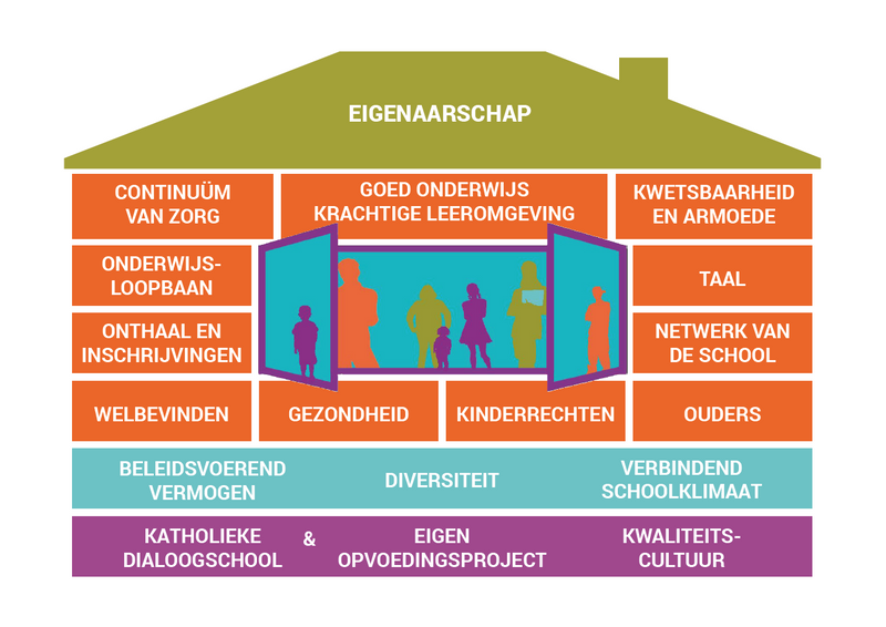 Kennismaking met vademecum zorgbreed en kansenrijk onderwijs